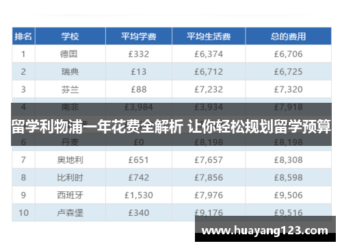 留学利物浦一年花费全解析 让你轻松规划留学预算